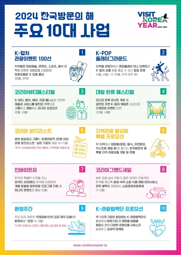 '2024 한국방문의 해' 주요 10대 사업. 자료제공=한국방문의해위원회